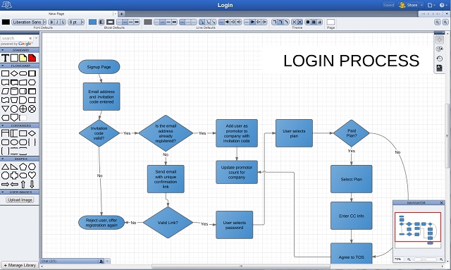 Processmodellering